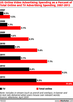 Online_Video_Advertising_Spending