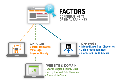 seo-factors