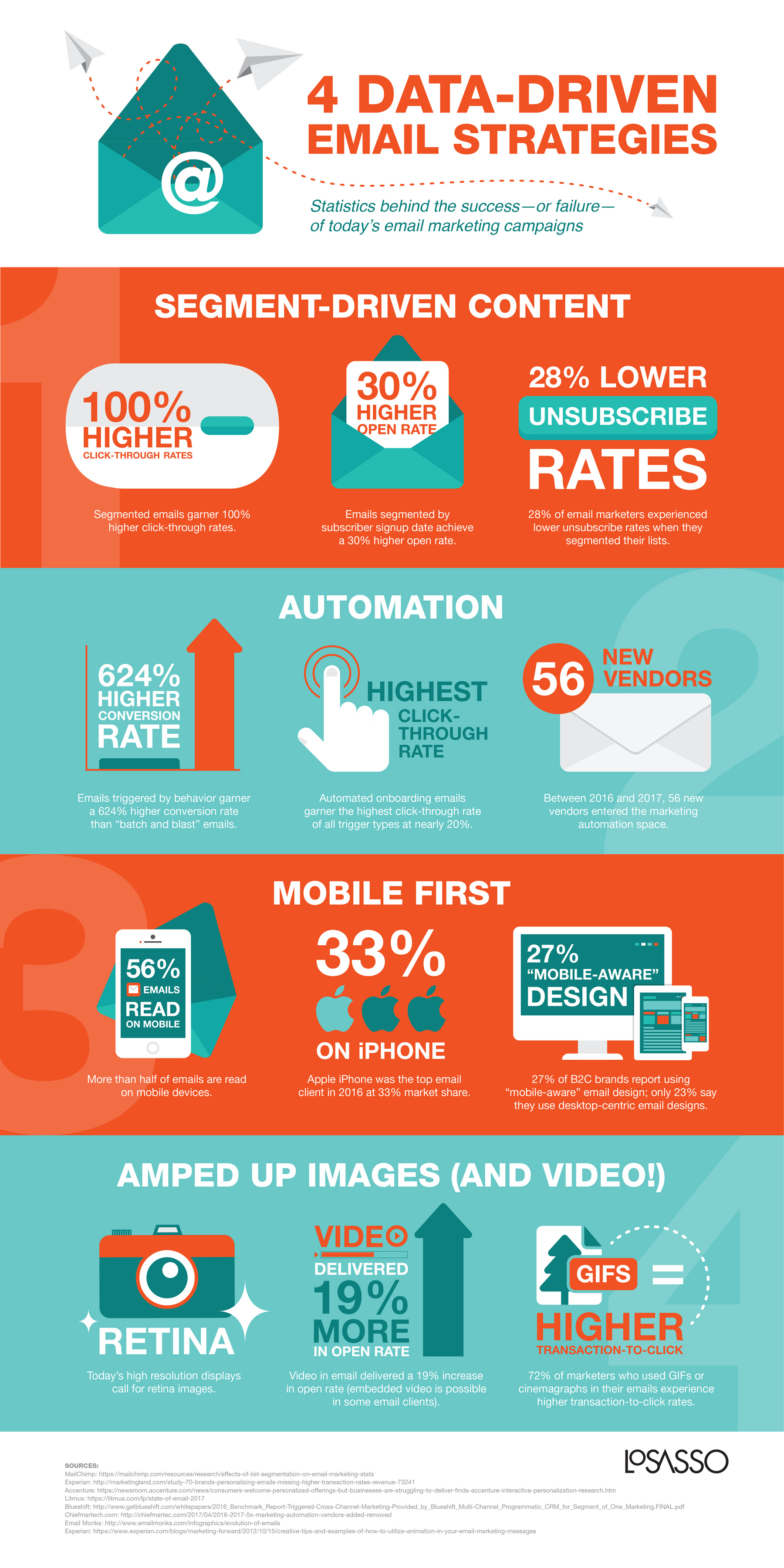 email strategies infographic