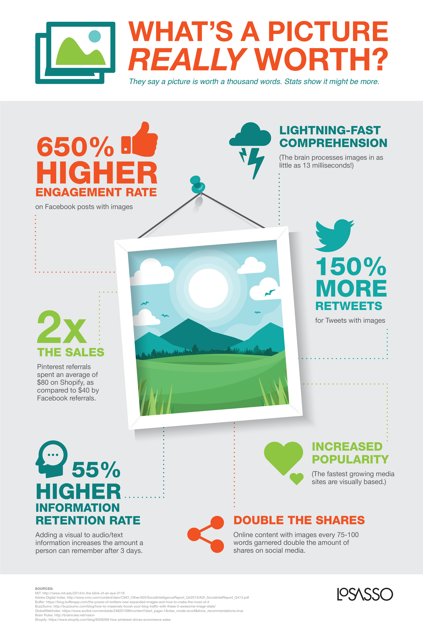 Statistics about visual content infographic