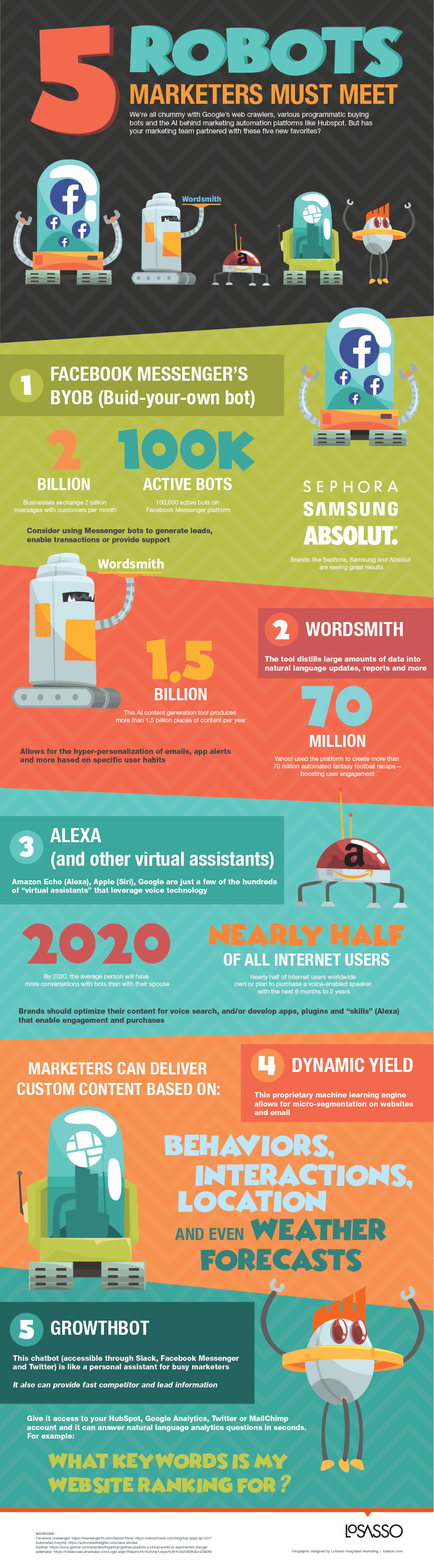 artificial intelligence marketing statistics infographic