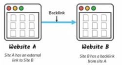 Backlink graphic