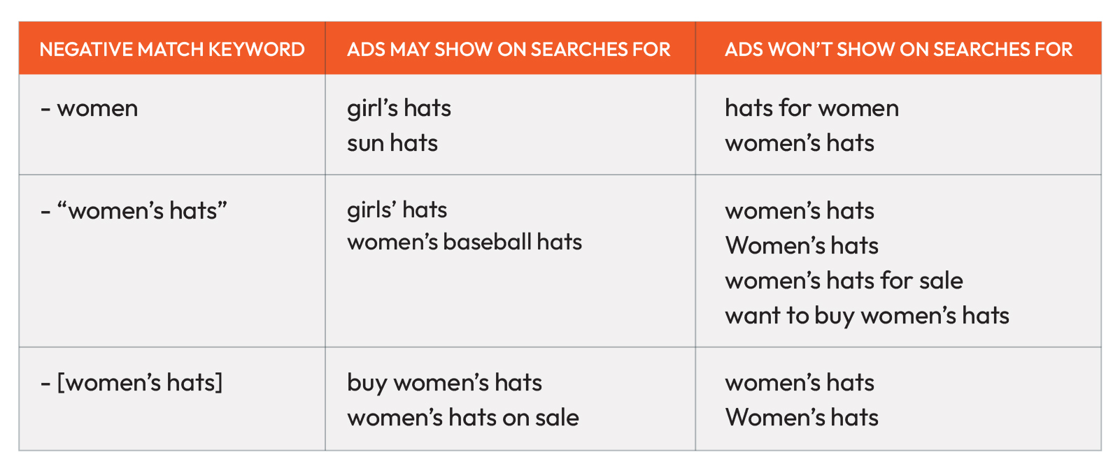 types of negative keywords