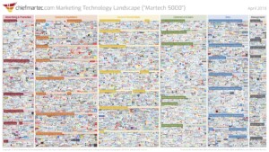 martech tools