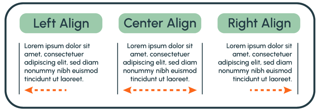 Visually demonstrating the different ways to align text; left, center and right