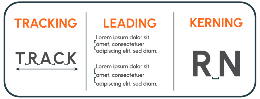 Graphic demonstrating the differences between tracking, leading and kerning