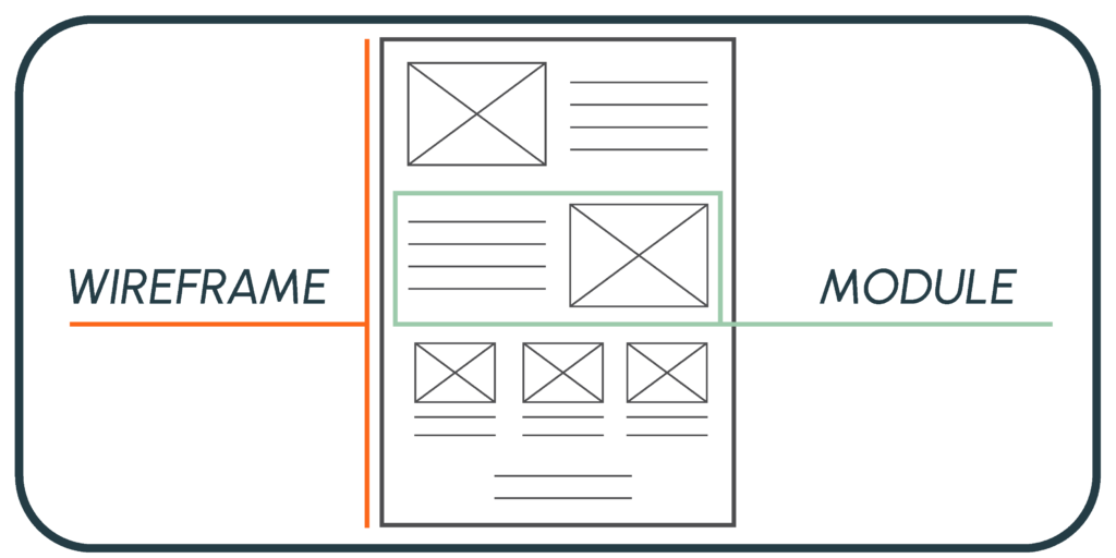 Line drawing demonstrating wireframe and module